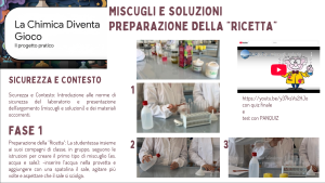 La Chimica diventa gioco